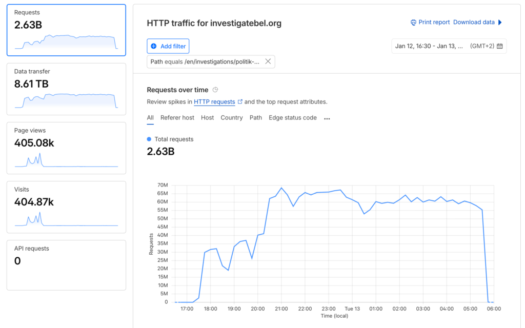 invesitgatebel.org DDoS attack Jan12 2026